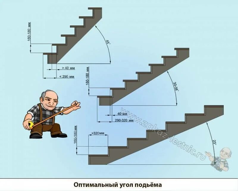 Максимальный угол лестницы. Оптимальный угол наклона лестницы на 2 этаж. Угол наклона лестницы на 2 этаж. Как рассчитать угол наклона лестницы на второй этаж. Наклон лестницы на второй этаж высота ступенек.