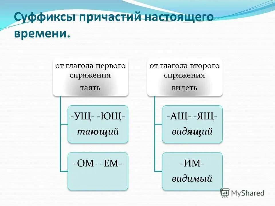 Кончатся спряжение пишется а