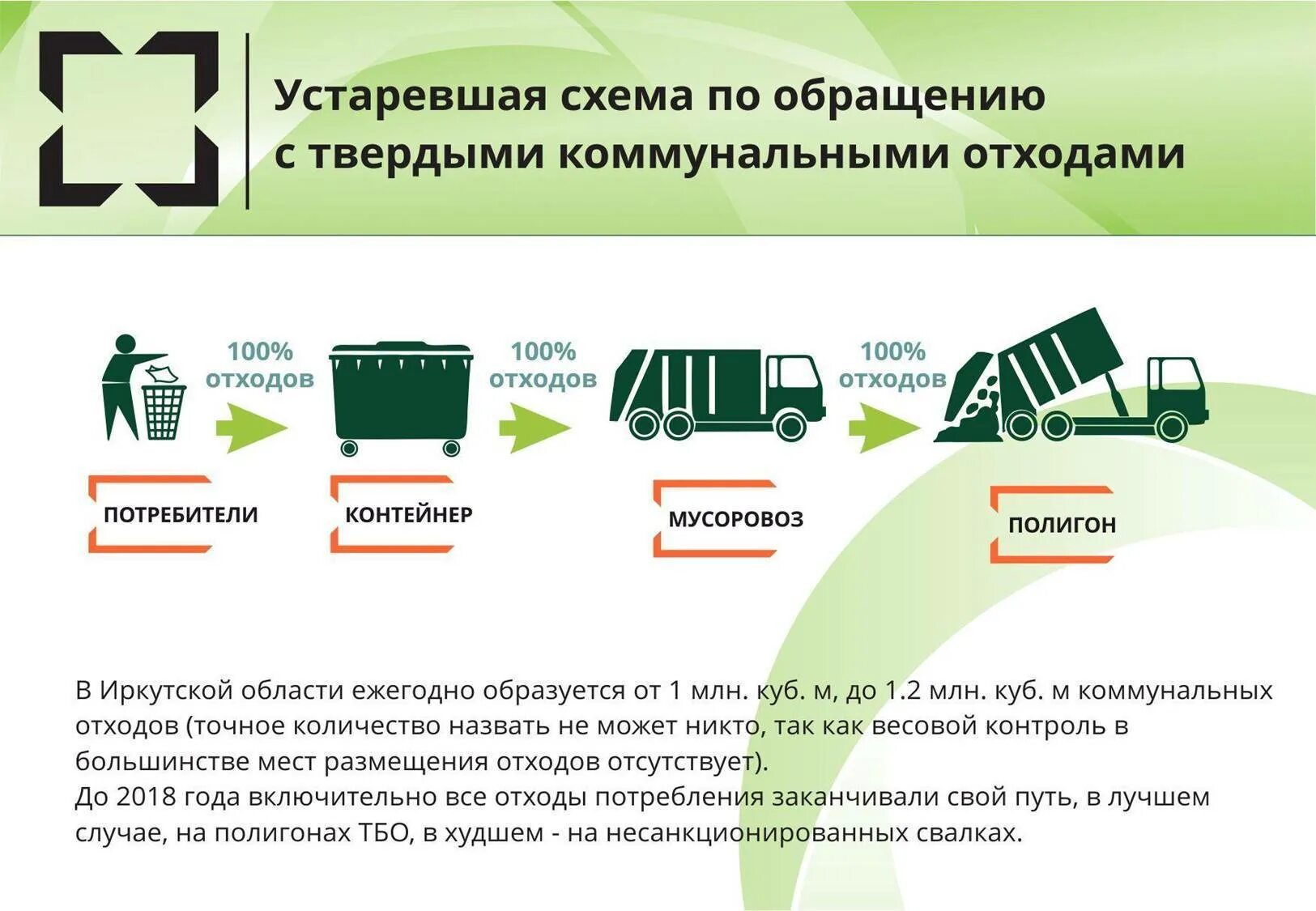 Система тко. Обращение с ТКО. Обращение с твердыми коммунальными отходами. Обращение с твердыми бытовыми отходами. Схема обращения с ТКО.