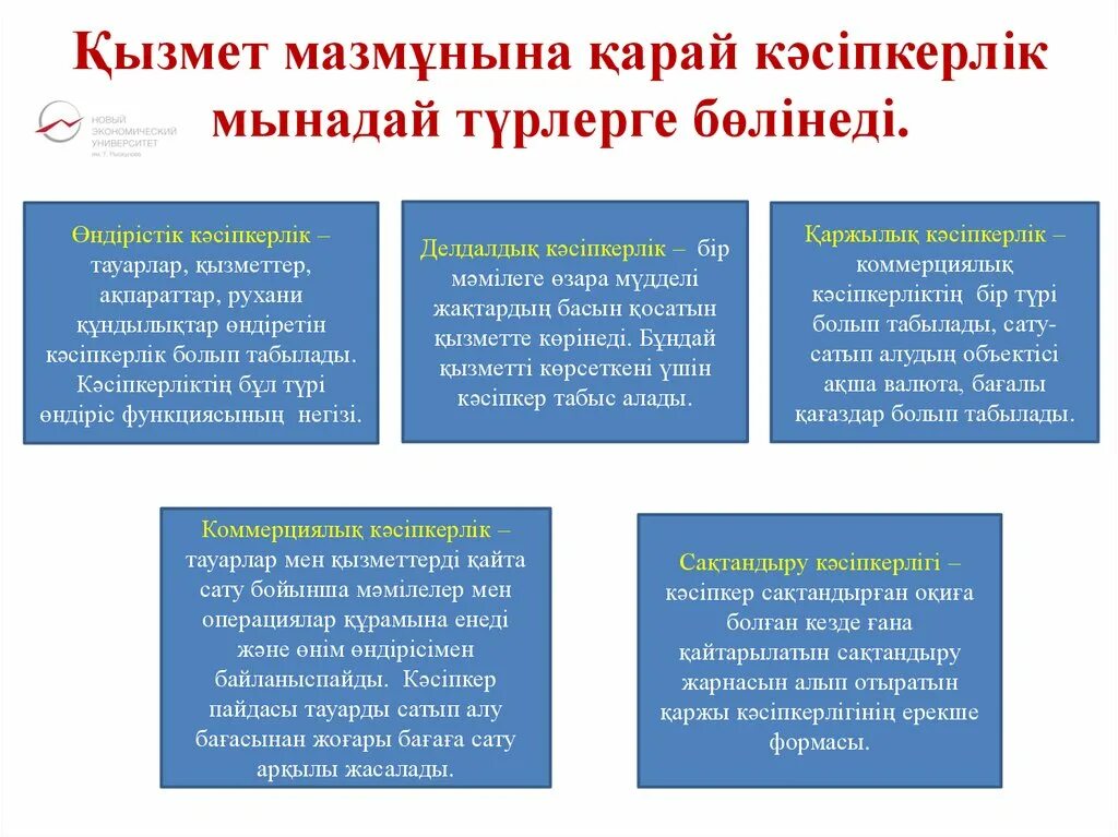 Кәсіпкерлік презентация. Кәсіпкер презентация. Картинки жеке кәсіпкерлік. Кәсіпорын экономикасы слайд презентация. Мемлекеттік сатып алу туралы