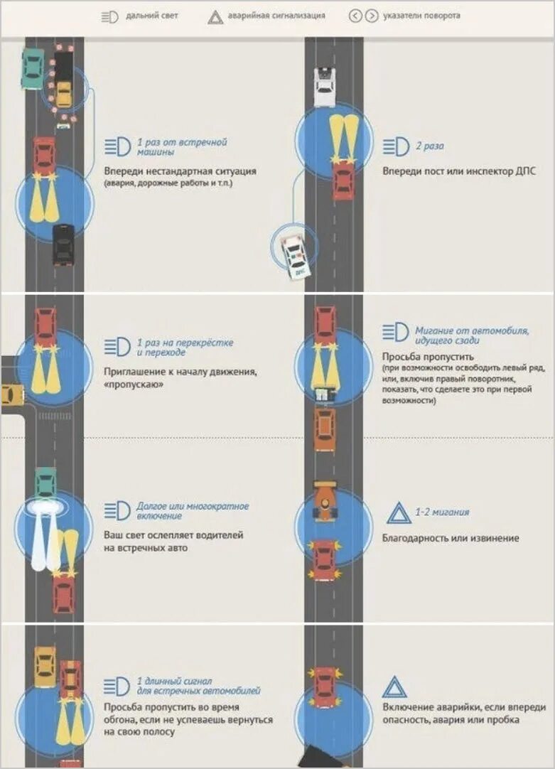 Сигналы водителей на дороге. Световые сигналы водителей. Жесты и сигналы водителей на дороге. Условные сигналы автомобилистов. Сигналы водителей на дороге поворотниками.