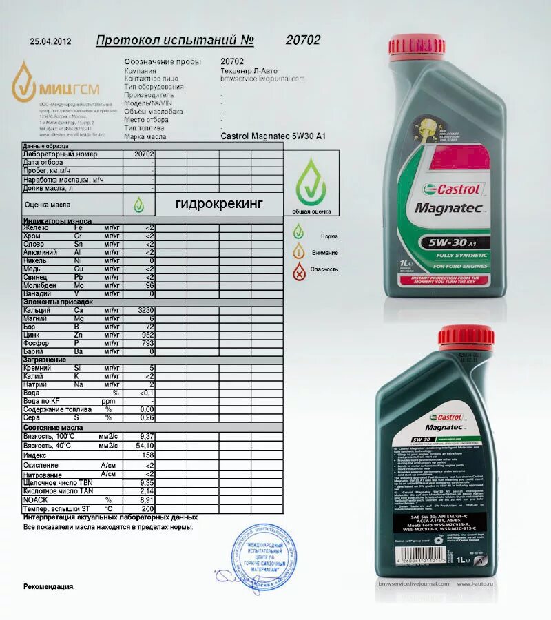 Castrol Magnatec 5w30 a5/b5. Классификация моторного масла Castrol 5w30. Масло моторное 5w40 с3 тотал синтетика. Маркировка машинного масла кастрол Магнетик 5 w30. Масло для высоких температур