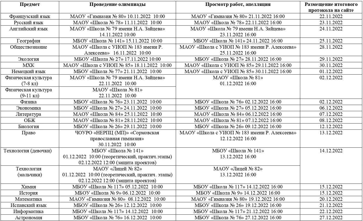 этапы всероссийской олимпиады школьников. талант 55 всероссийская олимпиада школьников. итоги муниципального этапа всероссийской олимпиады школьников. льготы при поступлении всош. график проведения олимпиады.