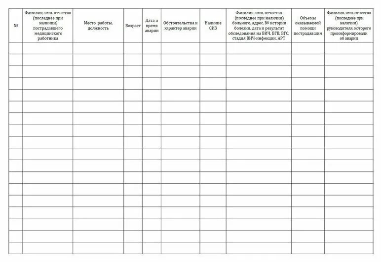 Журнал учета ситуаций при проведении медицинских манипуляций. Журнал учета аварийных ситуаций травм медицинского. Журнал учета экстренных ситуаций. Журнал учёта аварийных ситуаций при проведении медицинских. Журнал осложнений