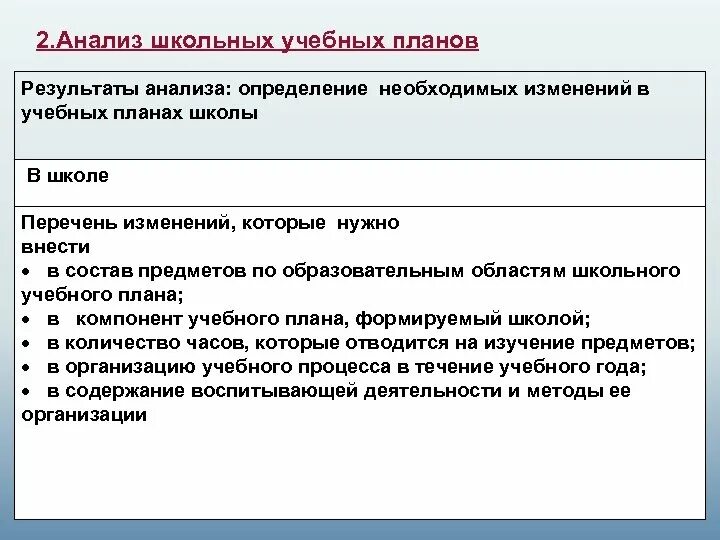 Анализ образовательных сайтов. Анализ учебного плана школы. Изменения в учебном плане с введением. Анализ школьного сайта пример. Пример анализ ученической работы.