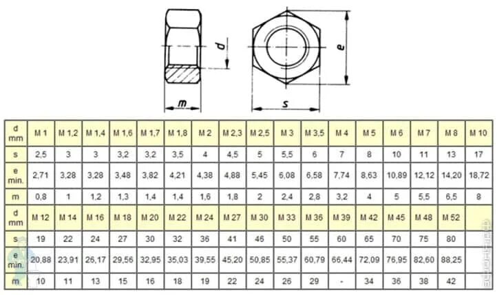 Din 934 гайка шестигранная m8 чертежи. Din 934 гайка шестигранная чертёж. Гайка м10 din 934 чертеж.