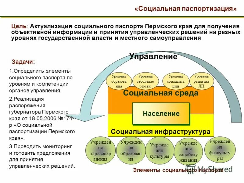 Государственная власть пермского края. Организация государственной власти в Пермском крае.