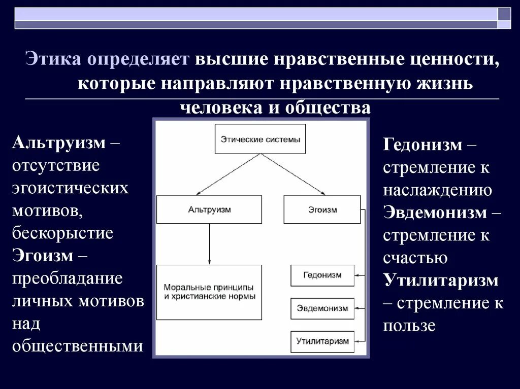 Этические ценности. Таблица нравственные системы эгоизм. Нравственно-этические ценности. Принципы морали альтруизм.