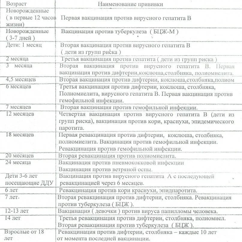 Вакцинация согласно календарю прививок