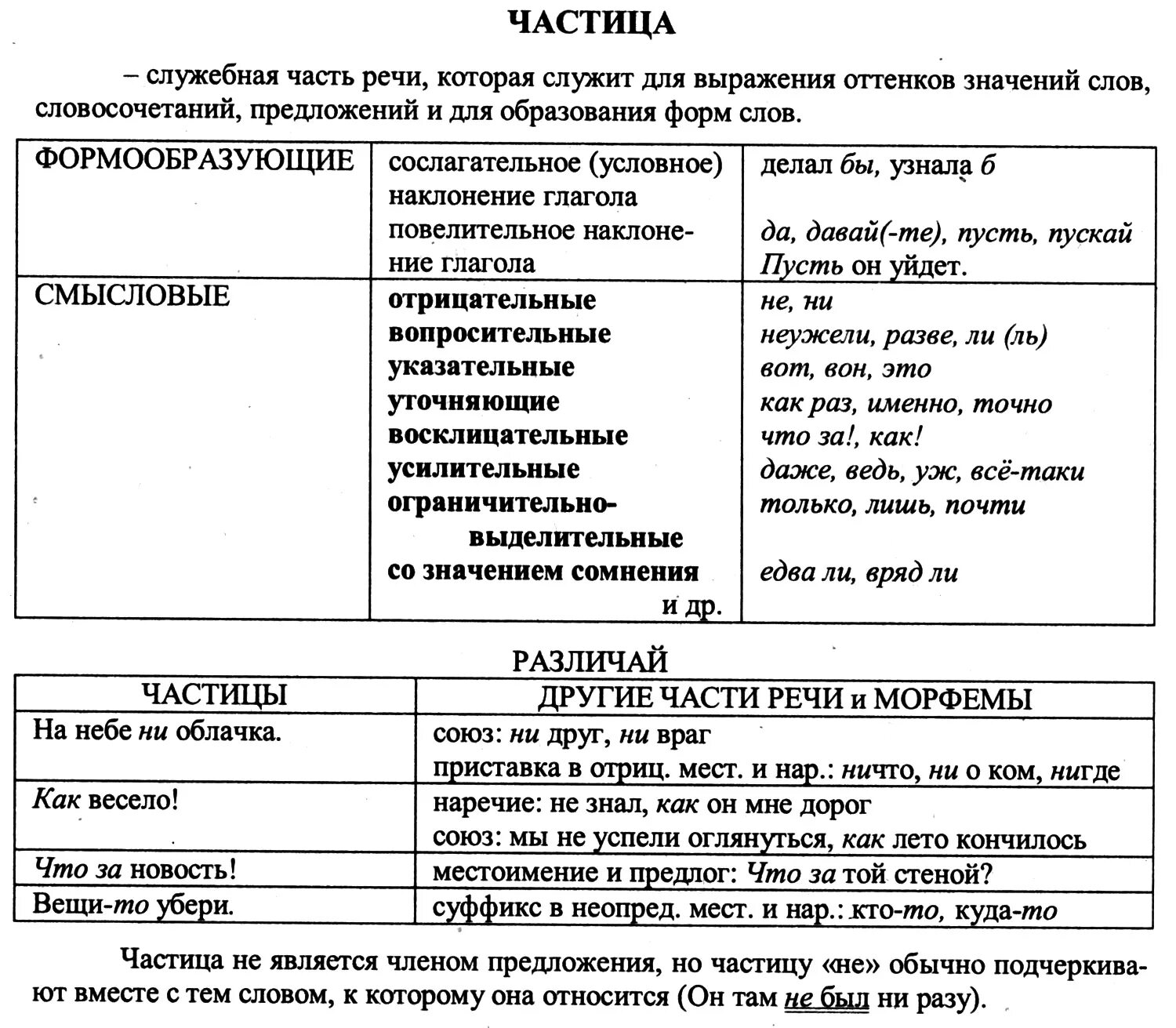 Разряды частиц таблица 7. Служебные части речи. Правописание союзов и частиц. Служебные части речи в русском языке таблица ЕГЭ. Правописание служебных частей речи Союзы. Таблица частица как часть речи 7 класс.