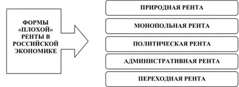 Рос рента