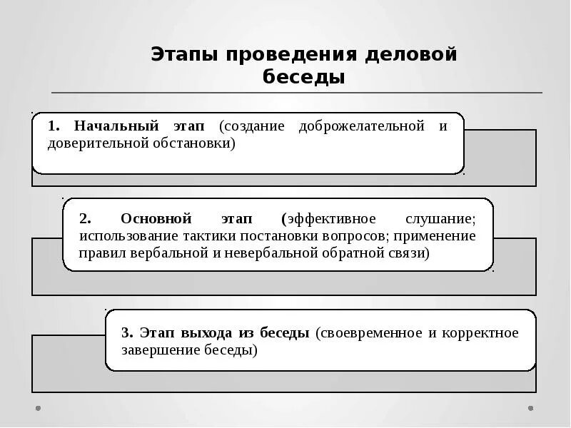 Правила ведения разговоров. Правила ведения деловой беседы. Правила ведения делового общения. Правила организации деловой беседы. Порядок подготовки и проведение деловых встреч и бесед.