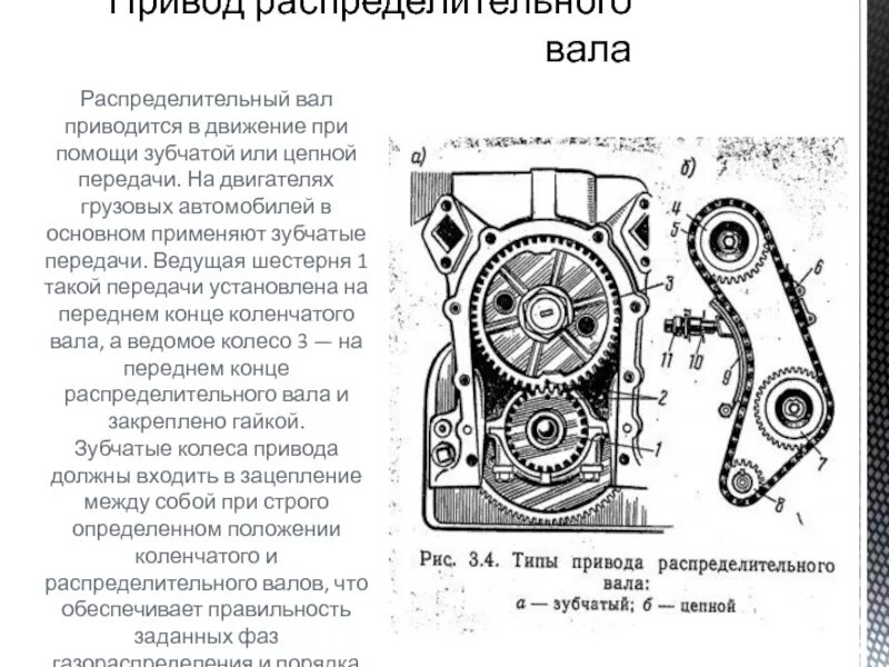 Тип привода распределительного вала