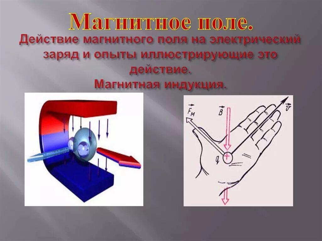 Выберите на что действует магнитное поле. Действие магнитного поля на электрический заряд и опыты. Магнитное поле действие магнитного поля на электрический заряд. Действие магнитного поля на Эл заряд. Действие магнитного поля на электрозаряд.