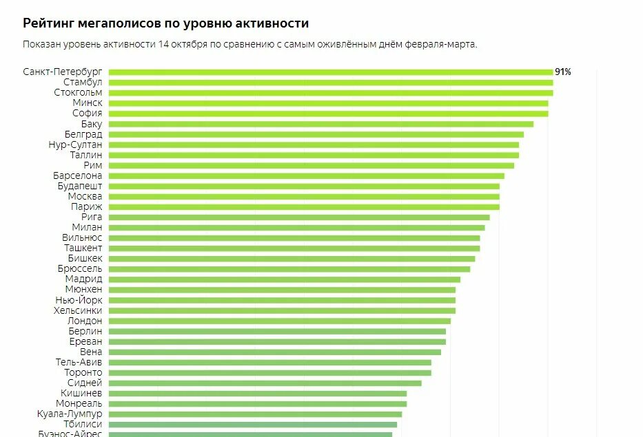 Сколько человек живет в СПБ. Сколько живет в Питере. Сколько людей живёт в Петербурге. Сколько людей проживало в Питере в 2013 году.