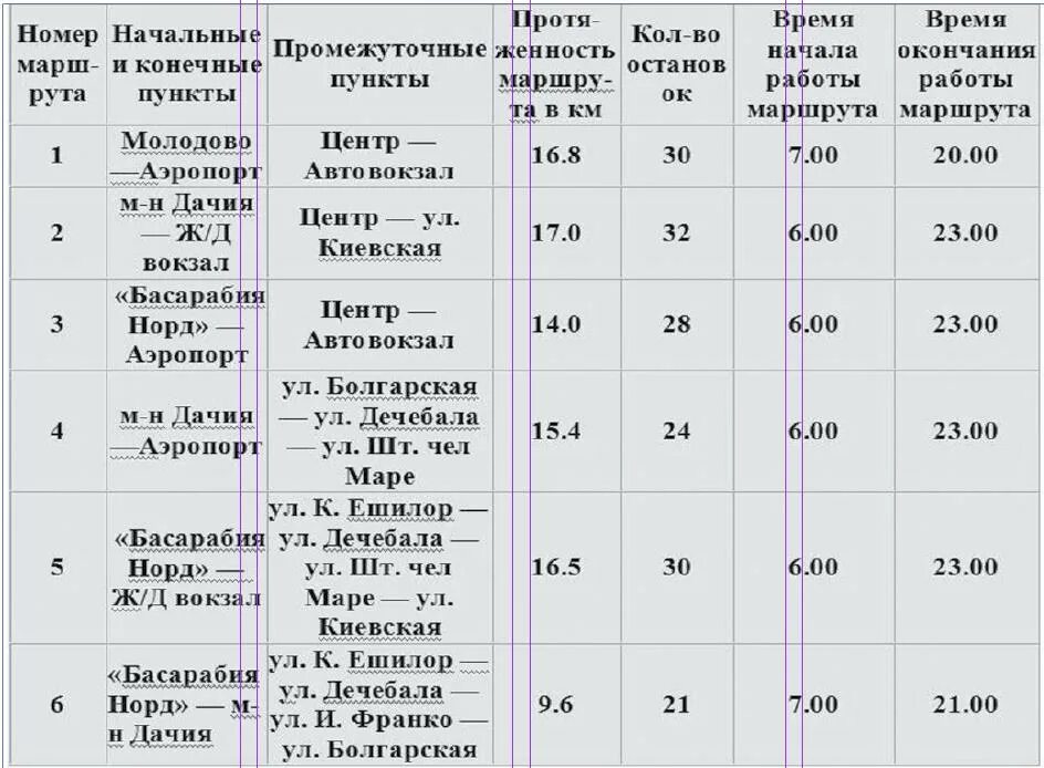 Как доехать до кишинева. Автобус Кишинев Бельцы расписание автобусов. Автобус Москва Кишинев маршрут. Автовокзал Бельцы расписание. Бельцы Москва автобус маршрут.