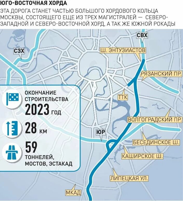 Карта восточной хорды. Южная Рокада и Юго-Восточная хорда. Юго-Восточная хорда Рязанский проспект. Юго-Восточная хорда на карте Москвы. Юго-Восточная хорда подробная схема.