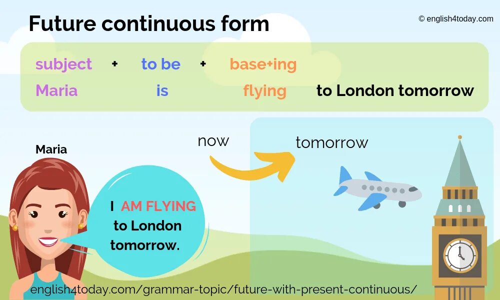 Настоящее время в значении будущего. Present Continuous будущее. Present Continuous планы на будущее. Презент Фьючер континиус. Present simple present Continuous в будущем.