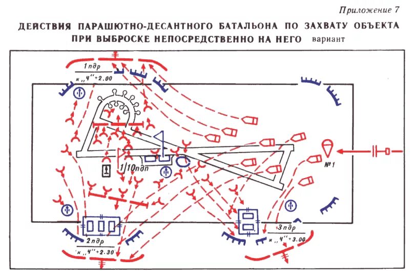 Захват перевод. Организация и вооружение парашютно десантного батальона. Тактические схемы обороны. Тактические действия схема. Тактика боевых действий.