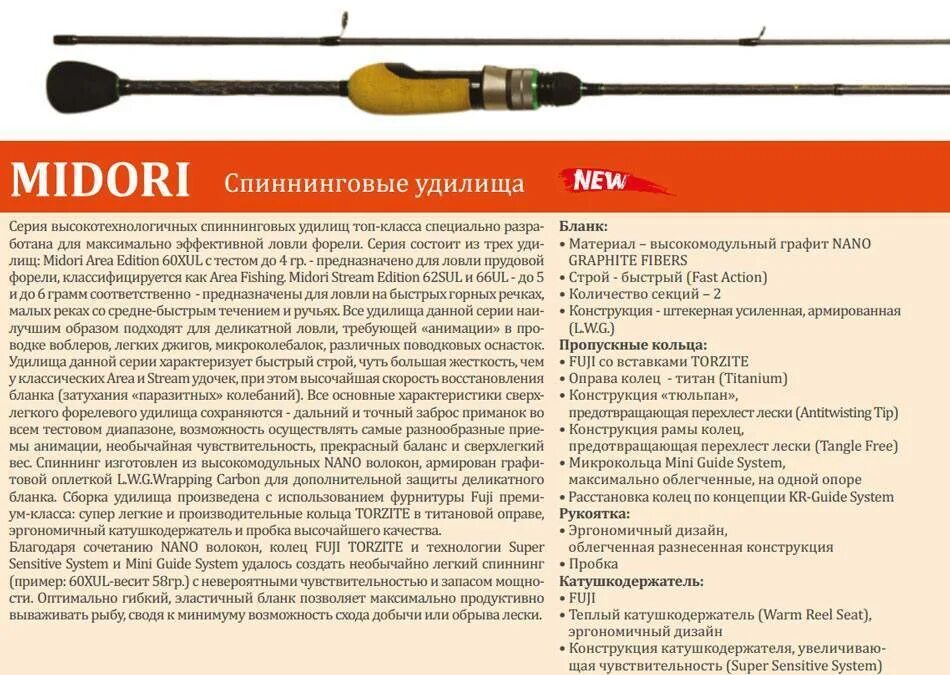 Удилище спиннинга 5-10. Маркировка длины спиннингов. Быстрый Строй удочки что это. Классификация спиннинговых удилищ.