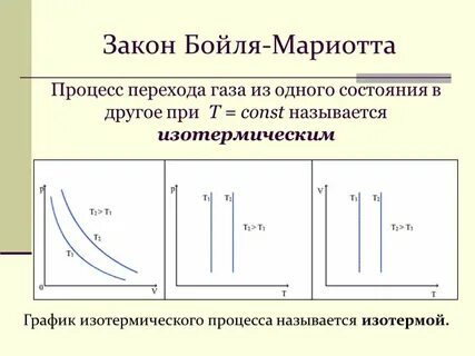 Изотермическим называется процесс