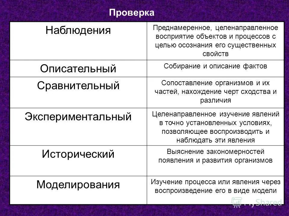 Преднамеренное и целенаправленное создание условий исследования. Целенаправленное систематическое изучение. Качественные методы исследования наблюдение. Метод самонаблюдения картинки. Целенаправленное систематическое изучение.
