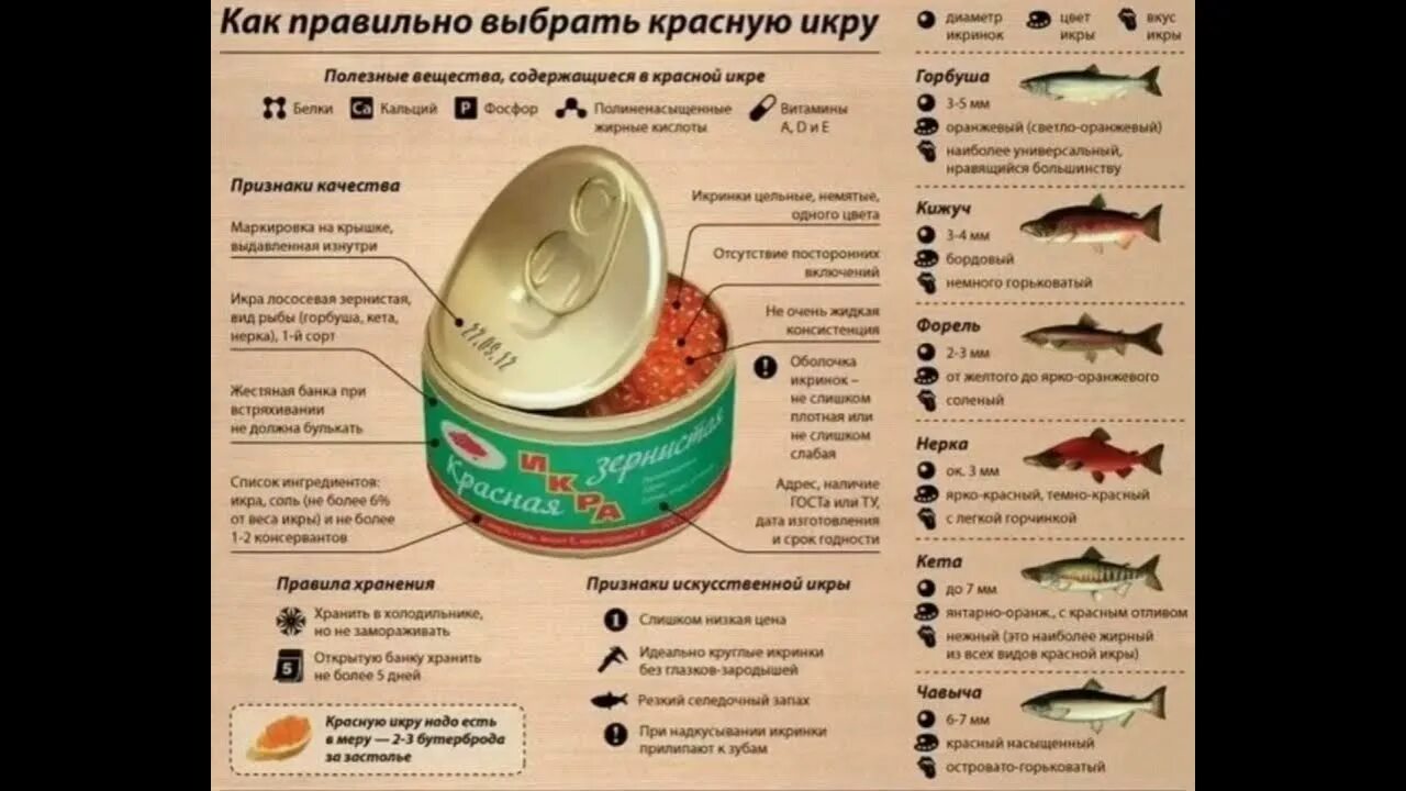 Сколько белков в красной икре. Витамины в красной икре. Как выбрать красную икру. Как правильно выбрать красную икру. Рецепт засолки икры форели.