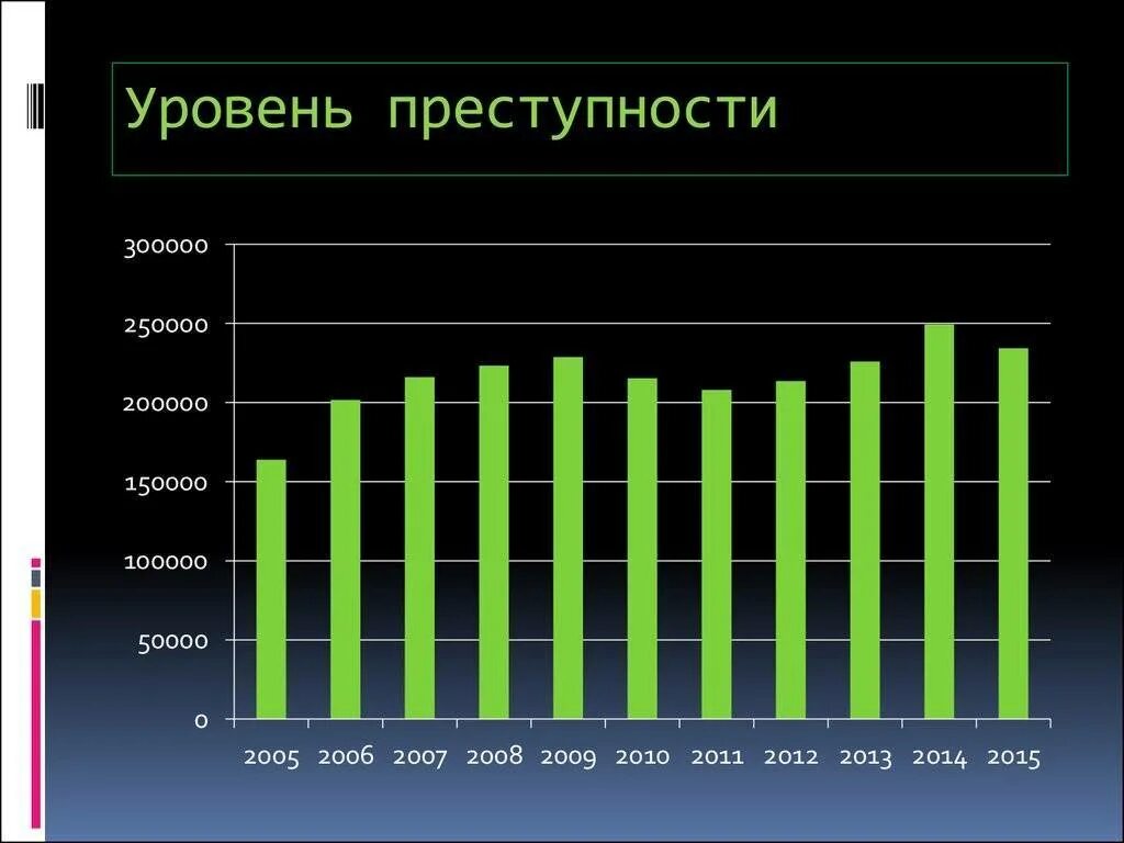 Уровень преступности определение. Уровень преступности. уровень преступности в россии. уровень пресьтупноси в росси. уровень преступности в росси.