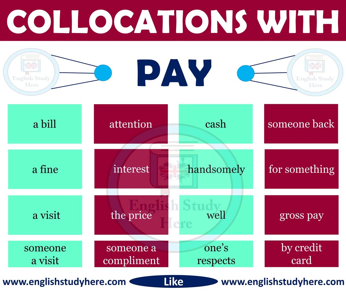 Pay collocations. Collocations with pay. Collocations в английском языке. Английский payed. Paid a visit