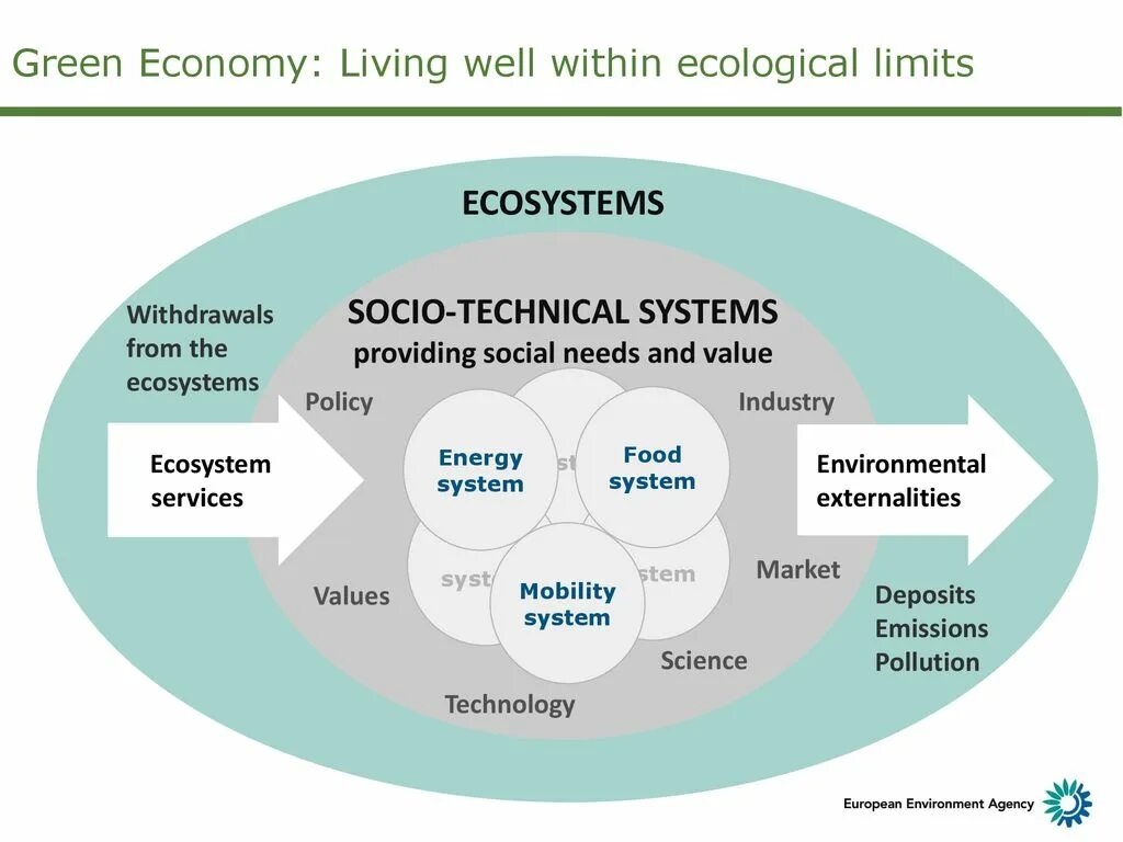 Technical systems. Development of green economy. what is green economy. зеленая экономика диаграммы. ecosystems and socio-economic systems.