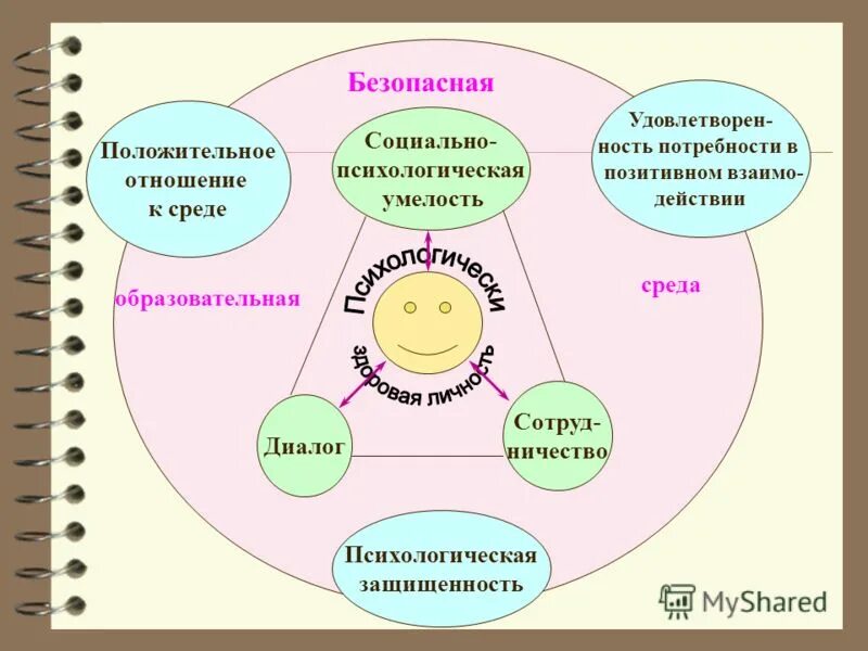 Безопасная Образовательная Среда - 68 фото