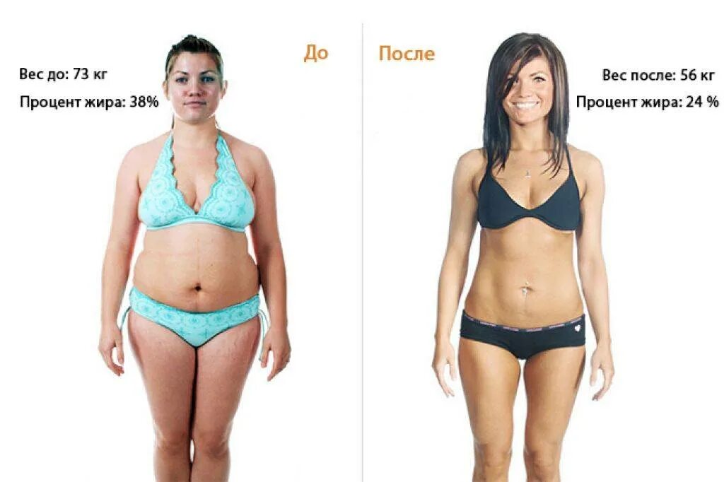 Просушка тела для девушек. Сушка тела для похудения для девушек. Что такое сушка для похудения. Похудение на сушке до и после.