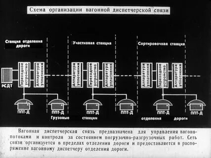 Книга организация связи