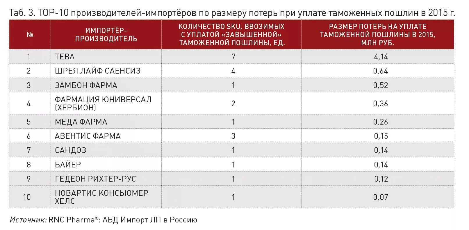 Рейтинг противовирусных препаратов по эффективности 2025. Дистрибьюторы лекарственных препаратов. топ производителей. топ фармкомпаний. перечень импортеров.