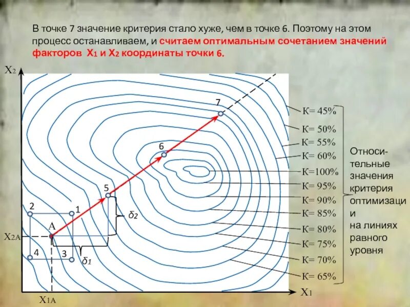 Что означает 7 точек