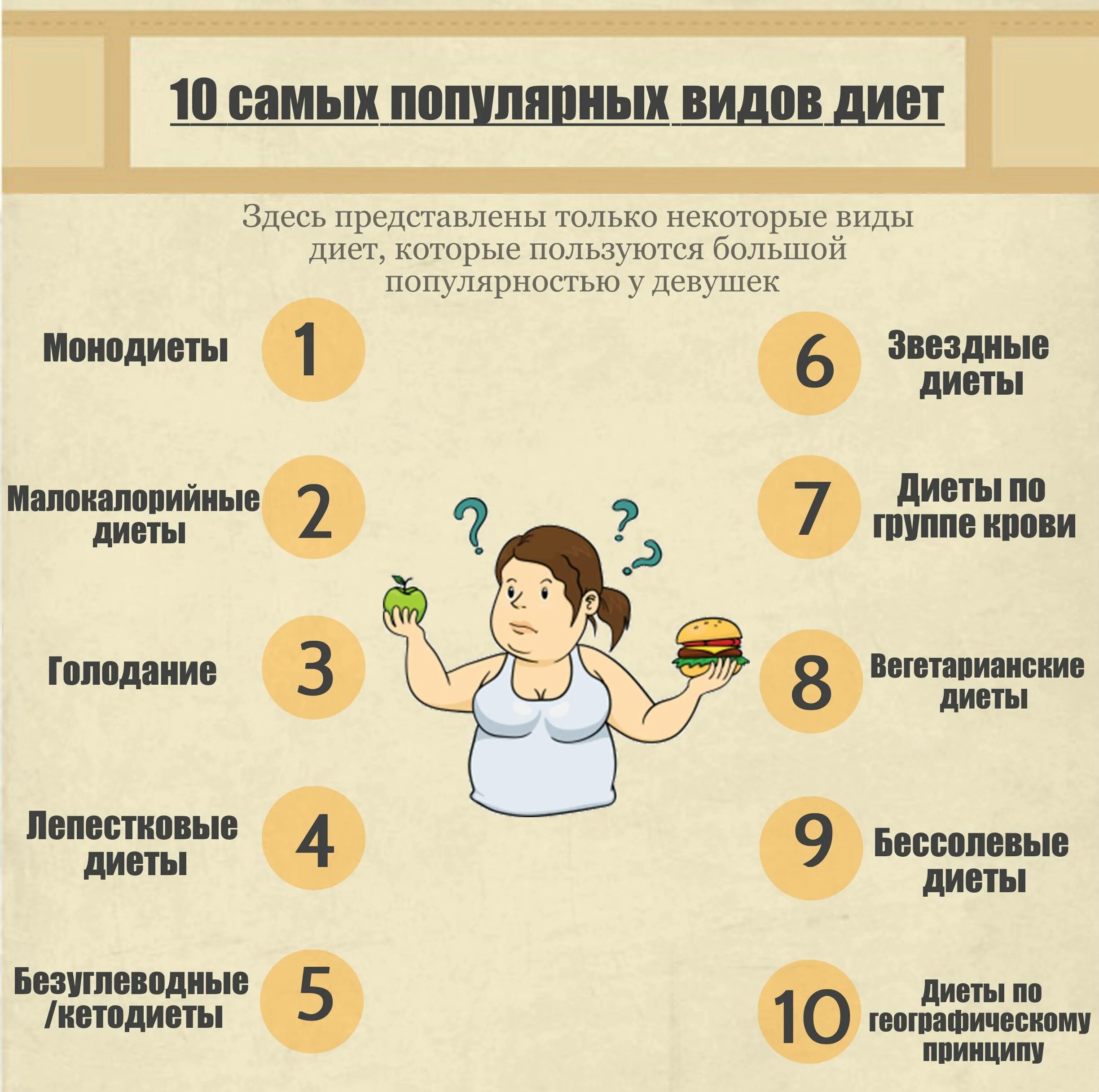 Как за месяц скинуть 15. Как похудеть. Какю похудеть за неделю. Похудение без диет в домашних условиях. Как быс РО похудеть без дикт.