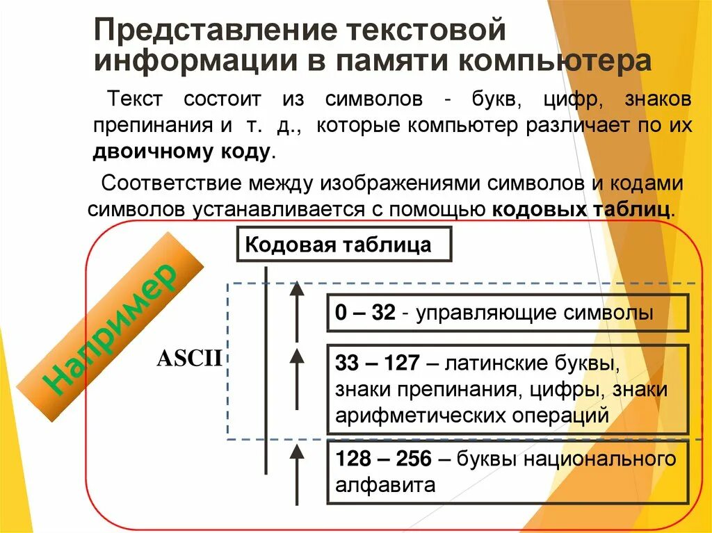 Представление текстовых данных в компьютере. Представление текстовой информации в памяти компьютера. Представление текста в памяти компьютера. Текстовая информация в компьютере представляется.