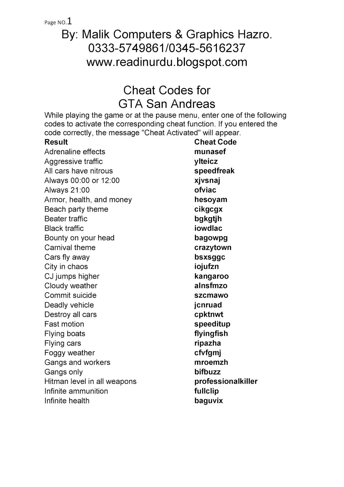 Читы на гта сан андреас читы для машины. Читы на gta san andreas. Gta sa andreas codes. Gta sa andreas codes. Чит-код на оружие в gta san andreas.