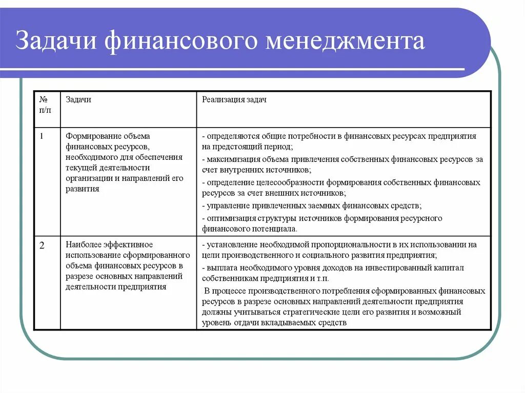 Цели задачи финансов. Функции финансового менеджмента в организации. финансовое планирование функция финансового менеджмента. сформулируйте долгосрочные задачи финансового менеджмента. тактические задачи финансового менеджмента.