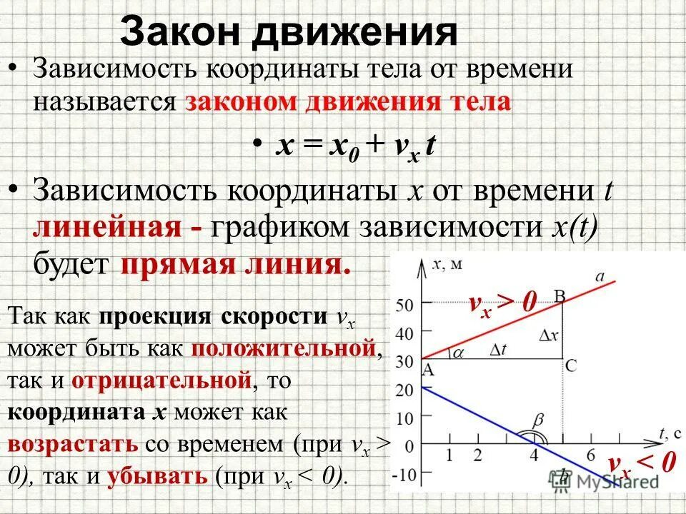Закон 10.2. Закон движения тела. закон движения в физике. закон движения точки. закон движения x(t).