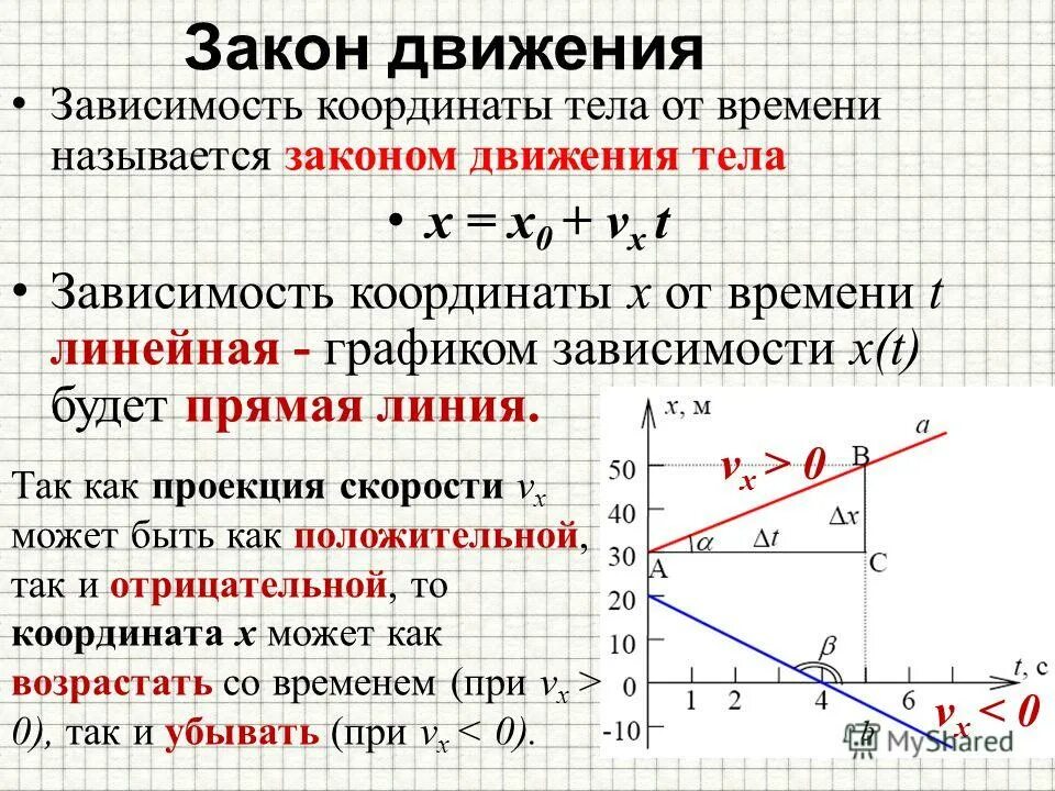 Координата от времени. Закон движения тела. Зависимость координаты тела от времени. Закон движения в физике. Зависимость координаты ТЕЛАОТВ времени.