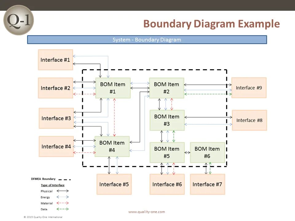 Content type boundary. Diagram example. robustness diagram. boundary object uml. zookeeper sheme.