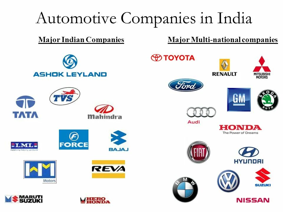 Автомобильные компании. Концерны автомобилей. Мировые концерны автомобилей. Автомобили Индии марки.