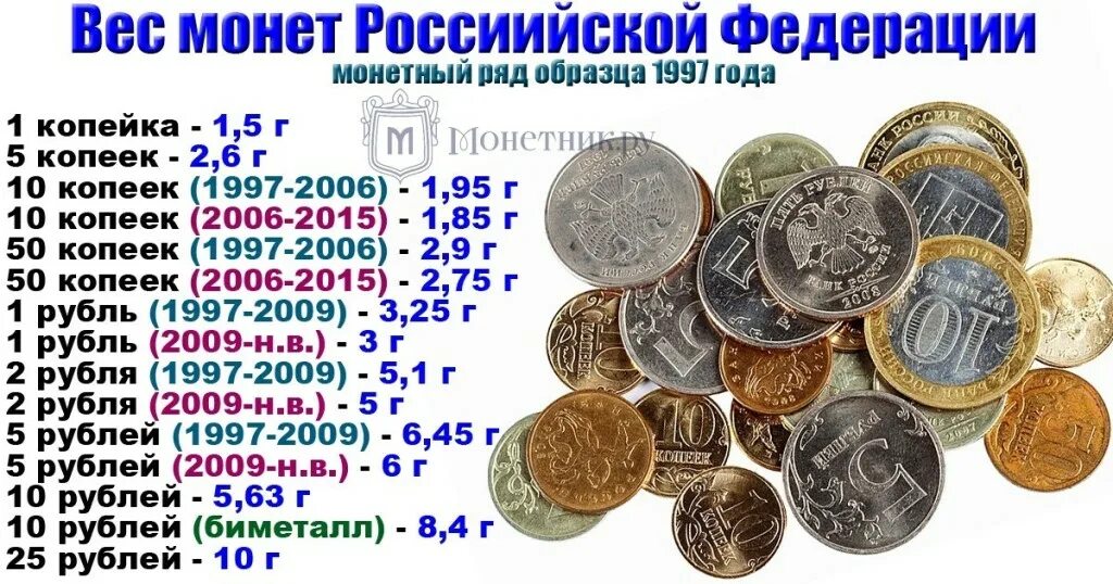 Сколько весит монета 2. Вес российских монет. Вес современных монет. Вес монет рублей. Вес копейки монеты.