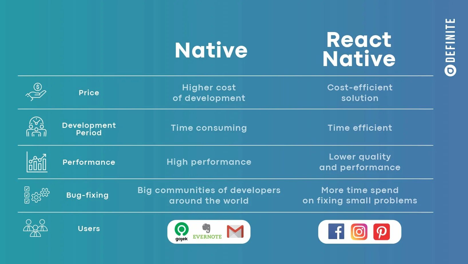 Реакт натив. React native. React vs React native. React native: React native. Native js vs.