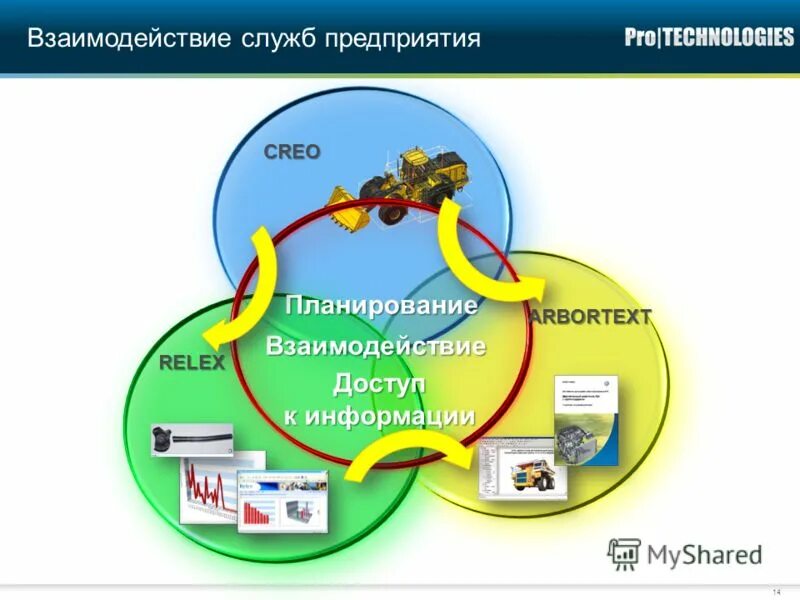 495 взаимодействие служб