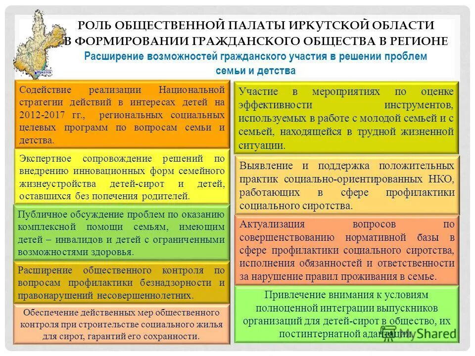 Роль общественных организаций в обществе