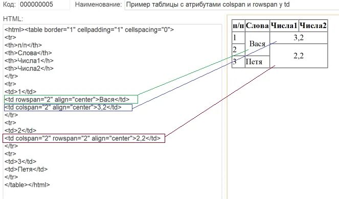 Таблица html размер ячеек. Таблица html размер ячеек