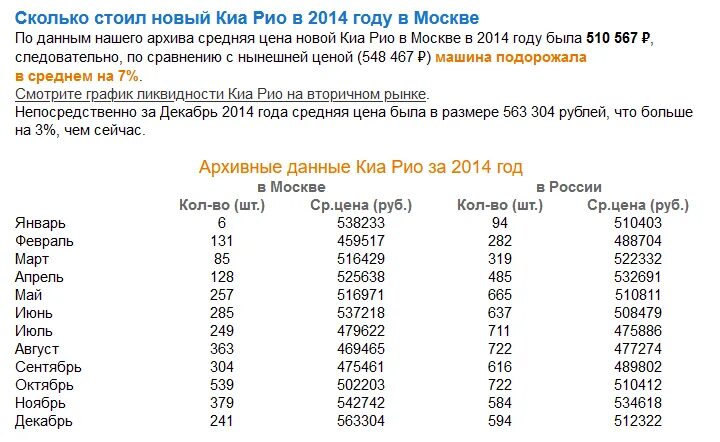 Сколько будет стоить 1 то. Сколько стоили Киа Рио в 2014 году. Сколько это будет стоить. Сколько стоил монитор в 2012 году. Сколько стоили иномарки в 2010 году.