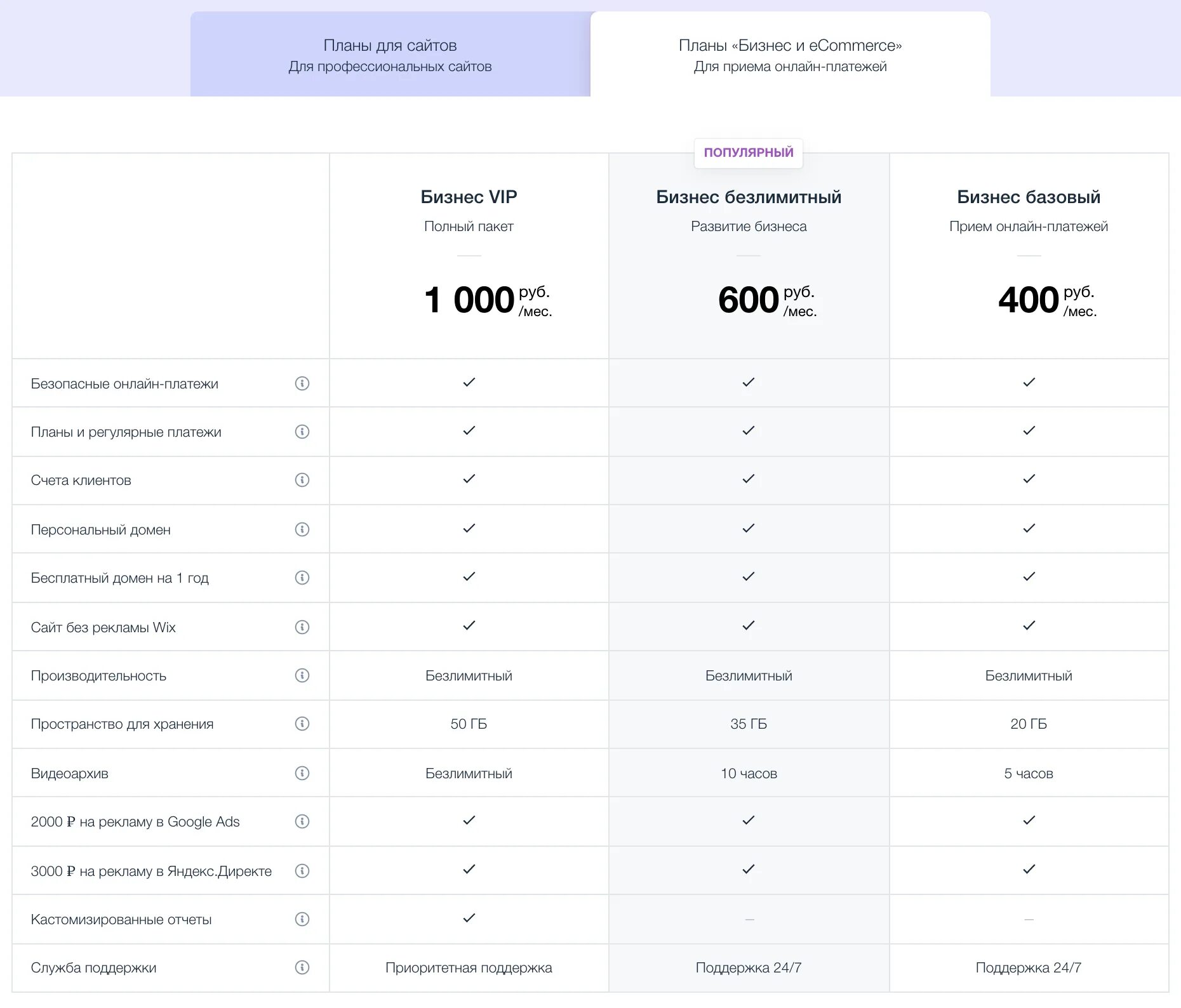 Конструкторы сайтов список. Рейтинг конструкторов сайтов. Конструкторы сайтов топ 10. Сравнение конструкторов сайтов. 10 конструкторов сайтов